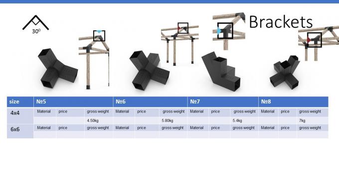 DIY Pergola Kit 3 Way T Brackets cho gỗ 4x4, lý tưởng cho vườn Pergolas & Gazebos 1